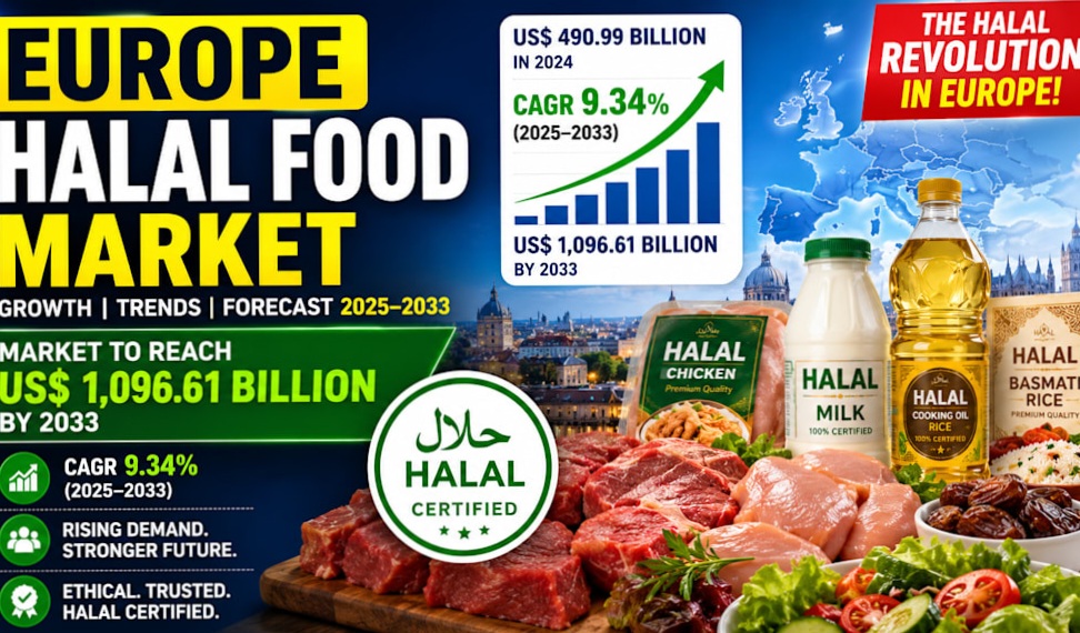 Le marché européen de l’alimentation halal en forte croissance d’ici 2033