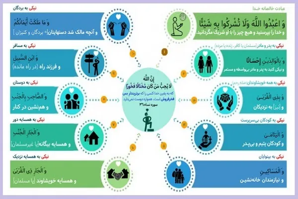 9 + 1 وظیفه انسان در برابر خدا و جامعه + اینفوگرافیک