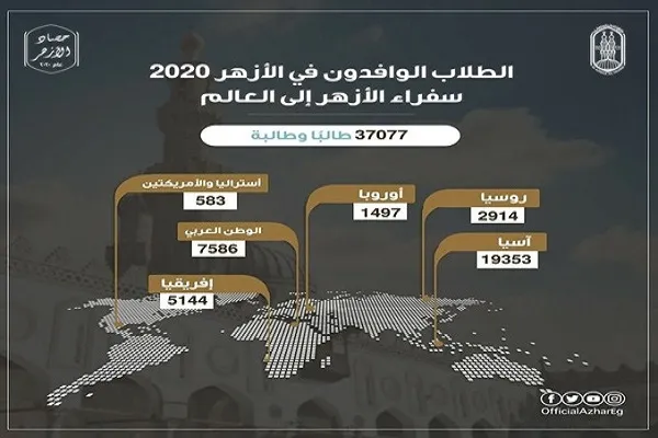 قاره آسیا؛ پیشتاز اعزام طلبه به الازهر