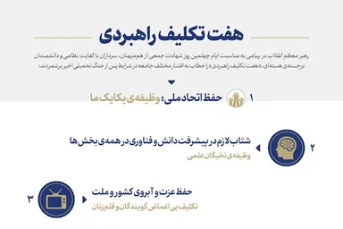 اطلاع‌نگاشت | هفت تکلیف راهبردی